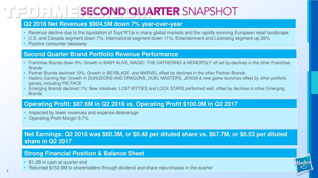 Hasbro Q2 2018 Earnings Presentation FINAL  05 (5 of 30)